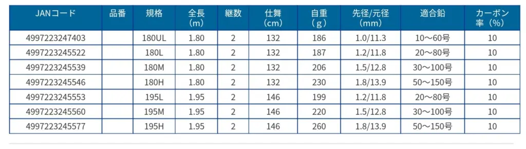 初心者必見！安くて汎用性のある万能な船竿３選 – りく丸ブログ